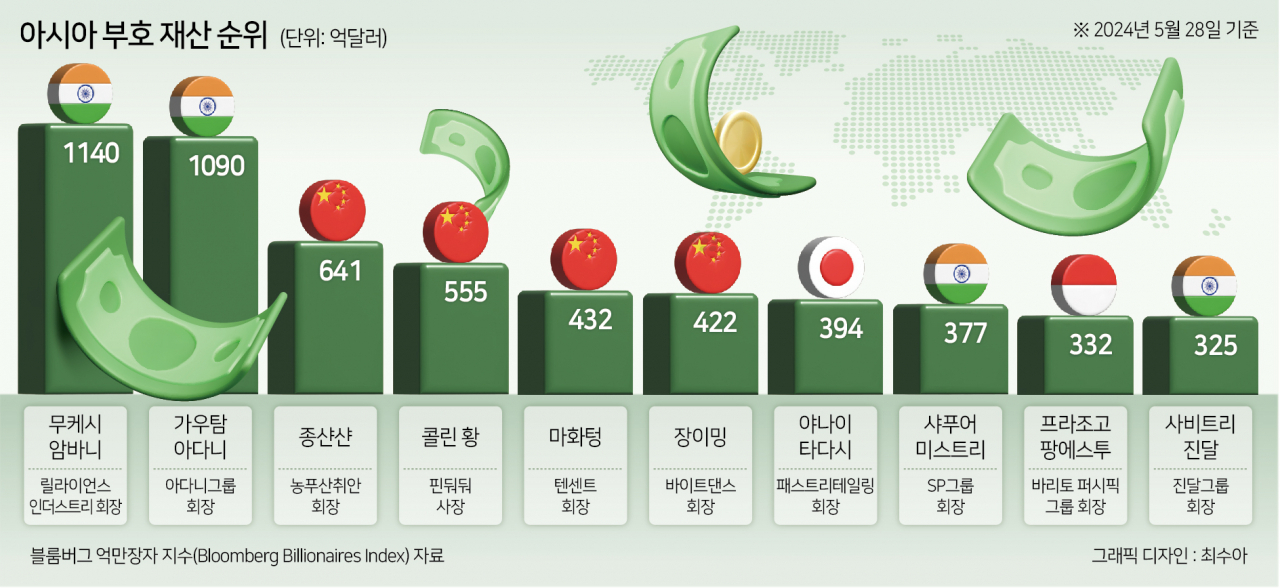 파티 초대로 “이재용 열일” 짤 생성한 인도 갑부들…총선 후 이들에 베팅해야 할 이유는? [신동윤의 투자,지정학]