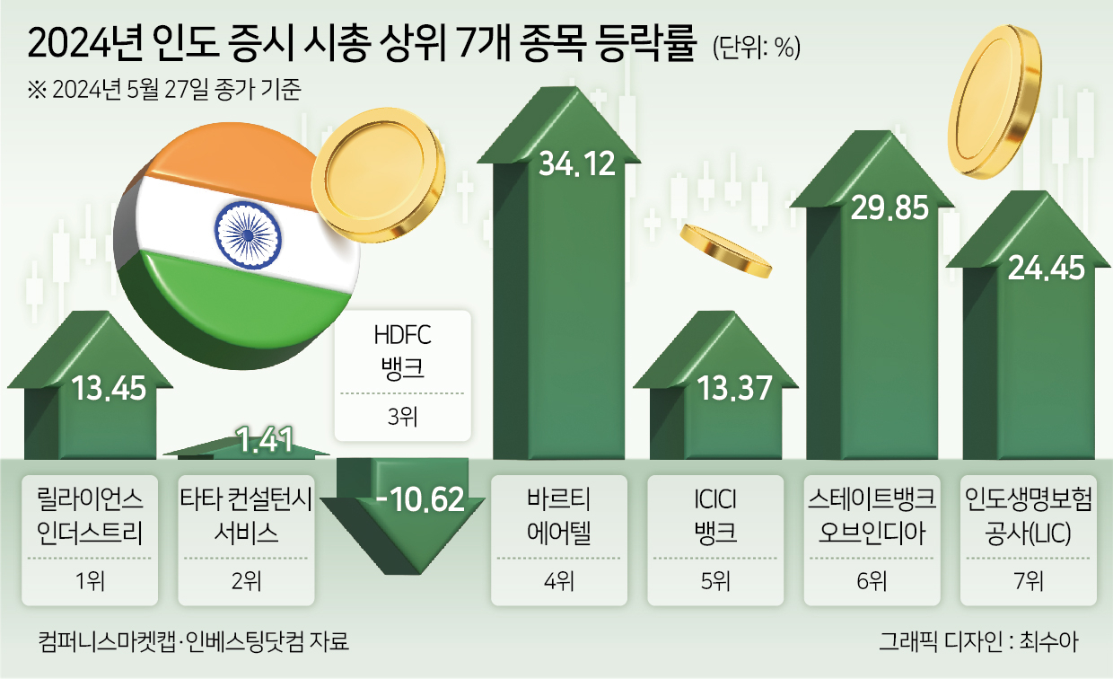 파티 초대로 “이재용 열일” 짤 생성한 인도 갑부들…총선 후 이들에 베팅해야 할 이유는? [신동윤의 투자,지정학]