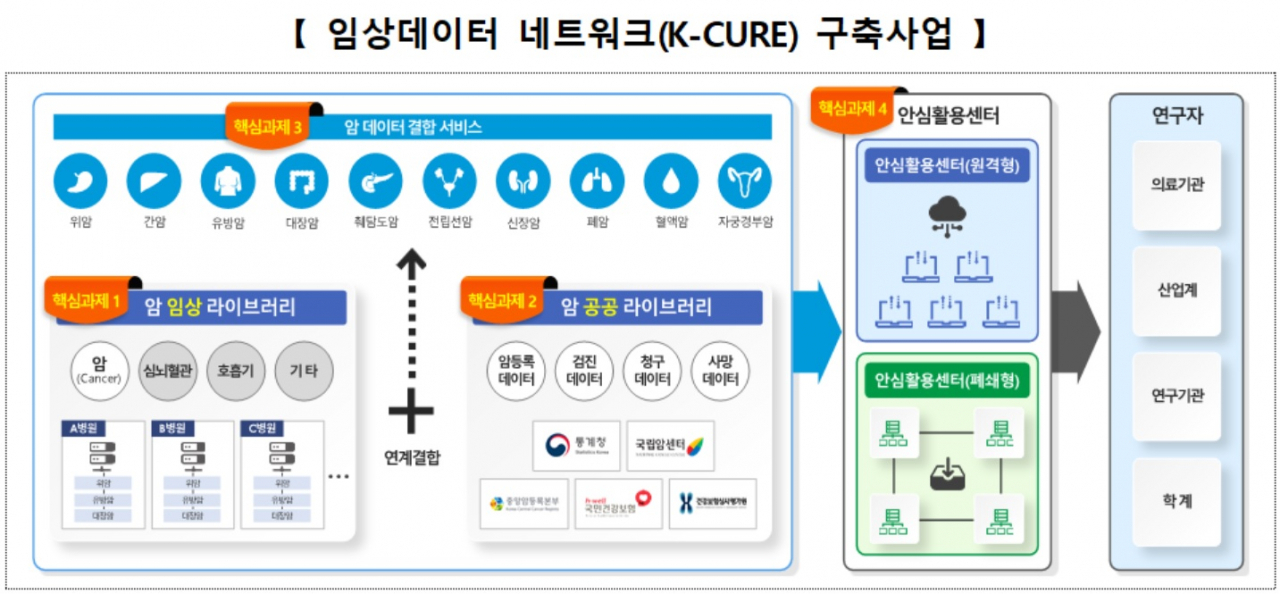 [보건복지부 자료]