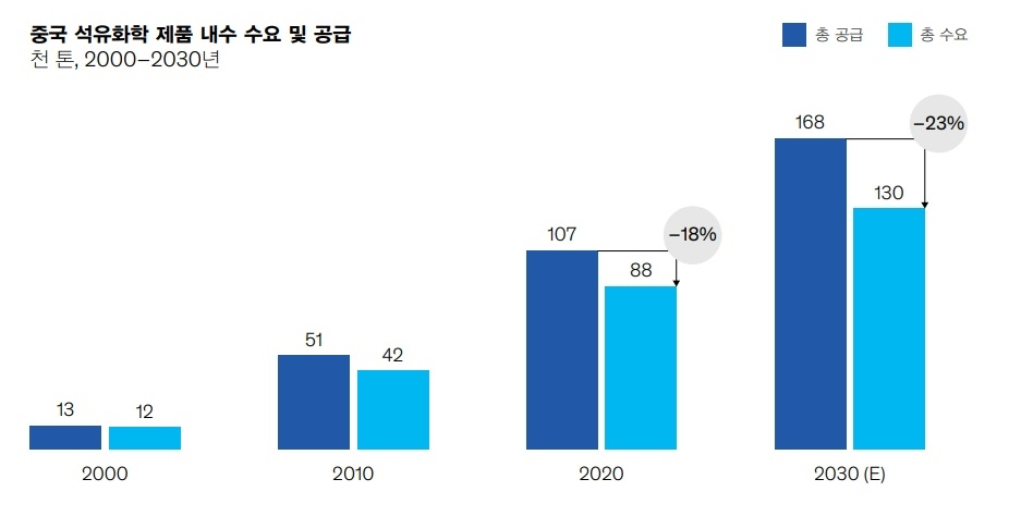 중국 ‘저가 제품’ 충격에 휘청 “한국 공장 3분의 1 멈출 수도” [비즈360]