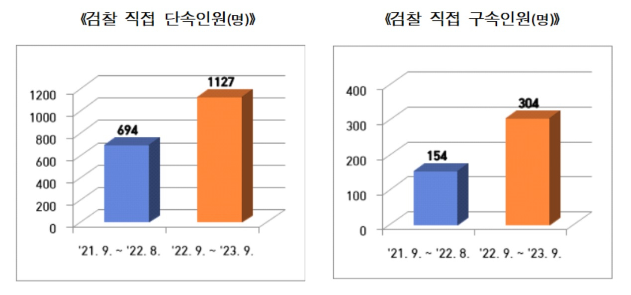 법무부 자료