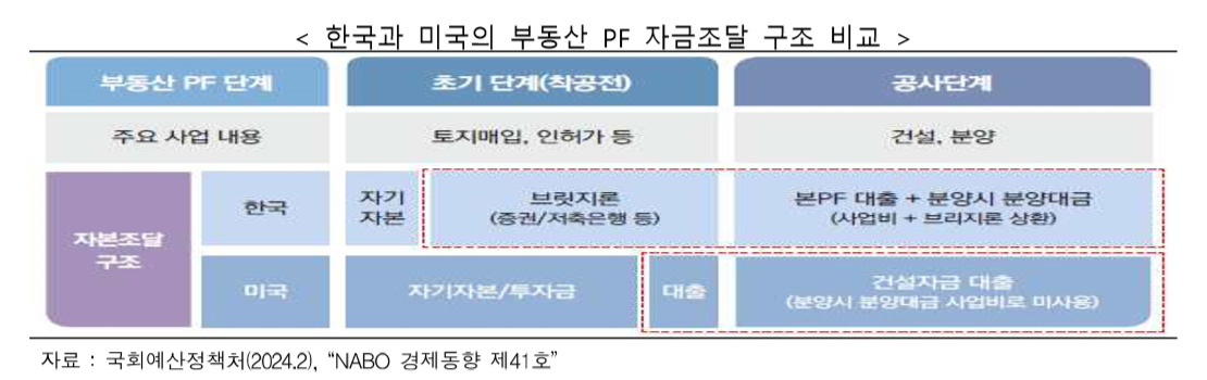 [출처 캠코 보고서]