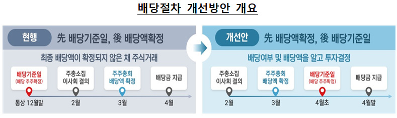 금감원 “더 많은 회사들이 ‘깜깜이 배당’ 해소 나서야” [투자360]