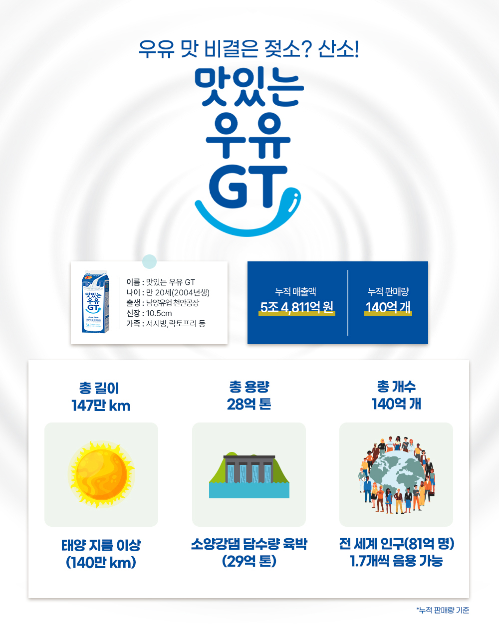 [남양유업 제공]