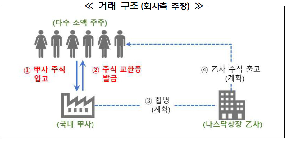 “주식 주면 나스닥 주식으로 바꿔줄께”…금감원 비상장주식 투자 경보 발령 [투자360]