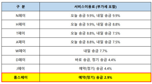 박기량 월세 165만원에 ‘깜놀’…오피스텔 월세 부담 이렇게 줄였다 [부동산360]