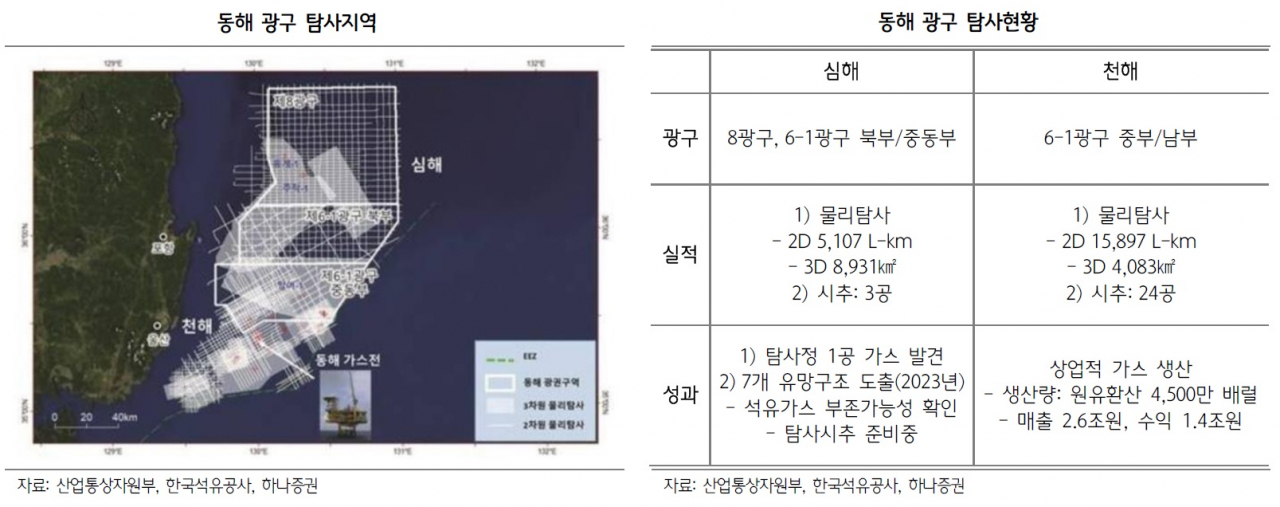 포항 영일만 석유·가스, 고려 삼국유사에 나와있다고? [투자360]