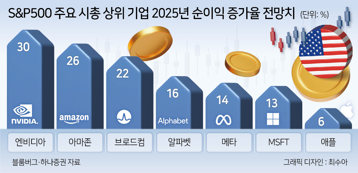 액면분할 앞둔 엔비디아…지금이라도 투자하면 늦지 않다? [투자360]