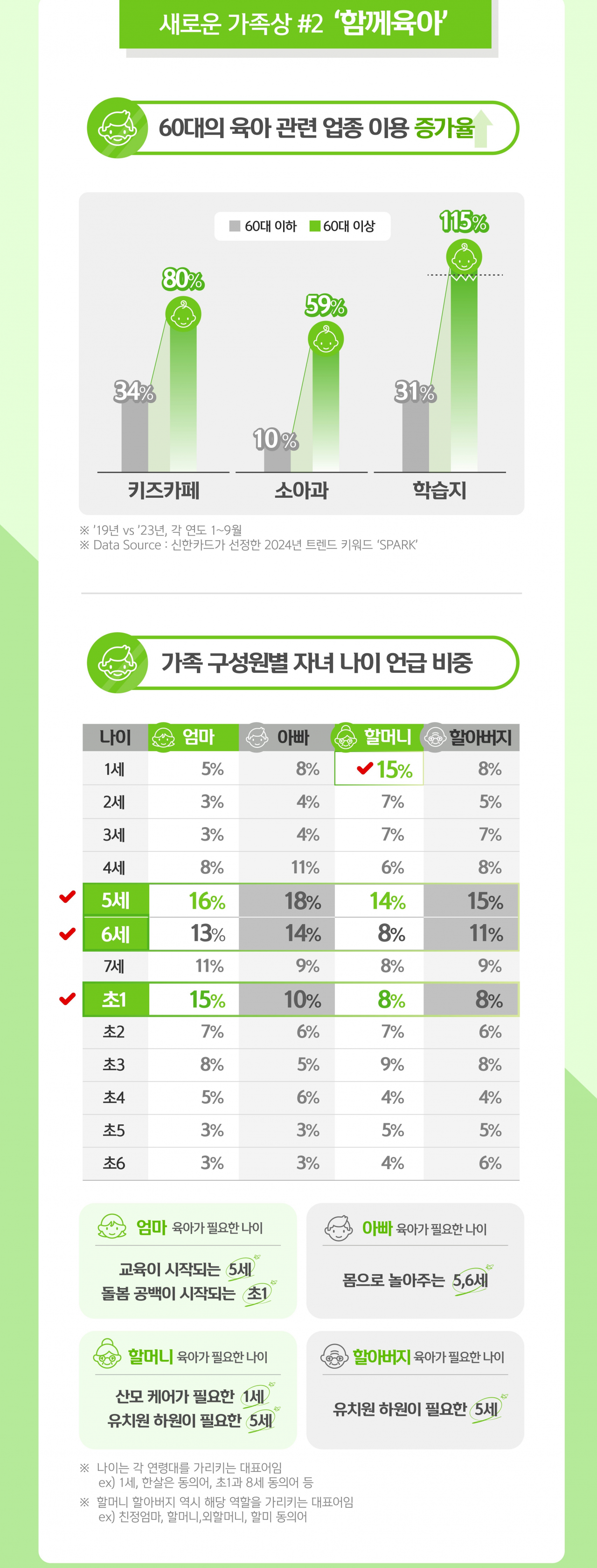 [신한카드 빅데이터연구소 제공]