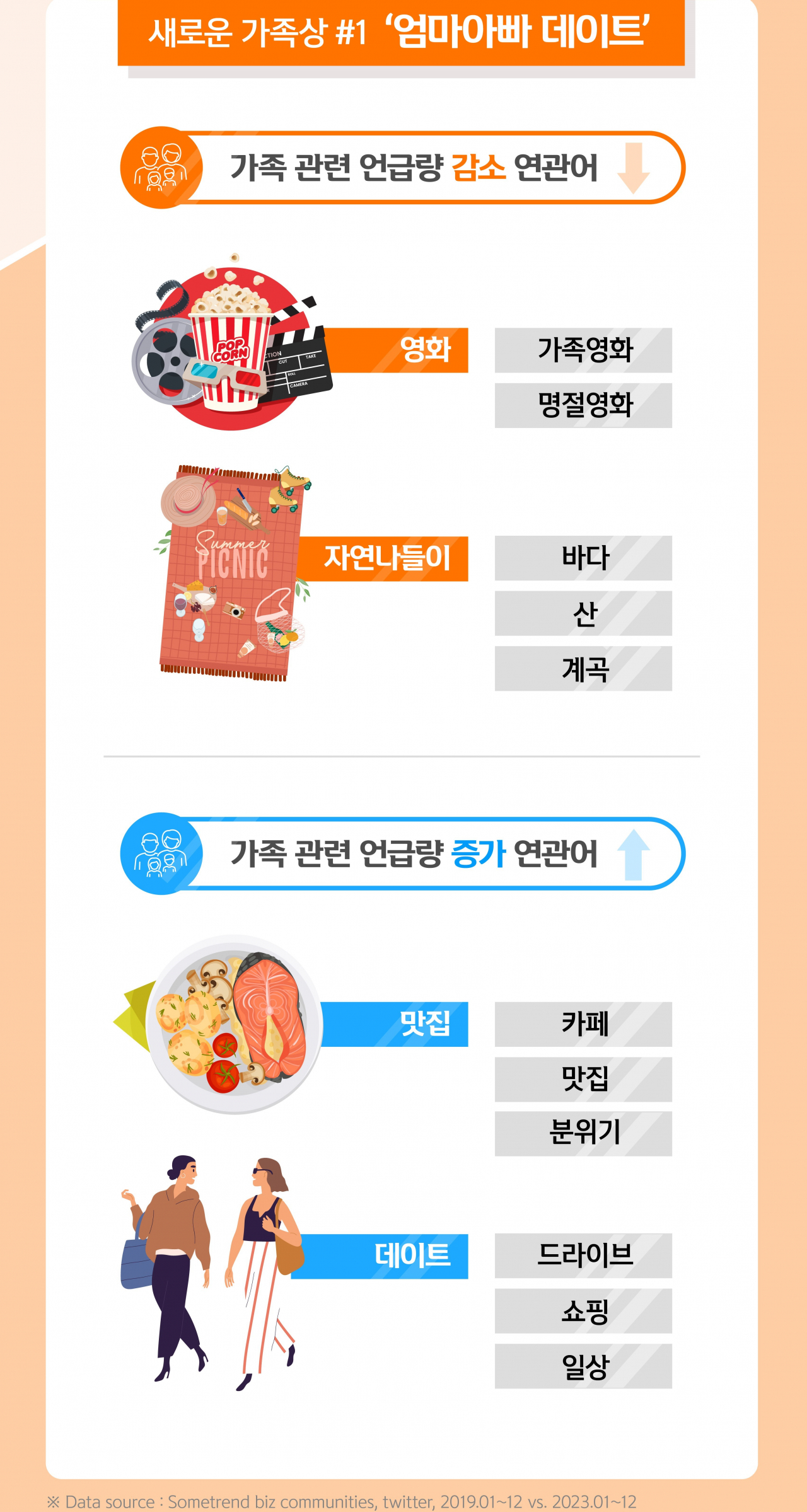 [신한카드 빅데이터연구소 제공]