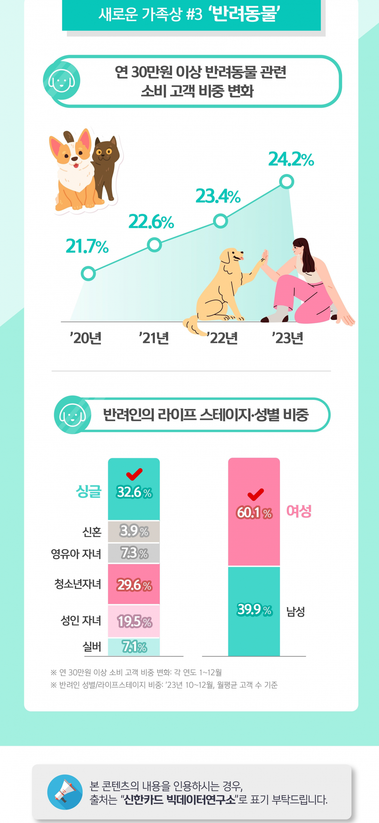 [신한카드 빅데이터연구소 제공]