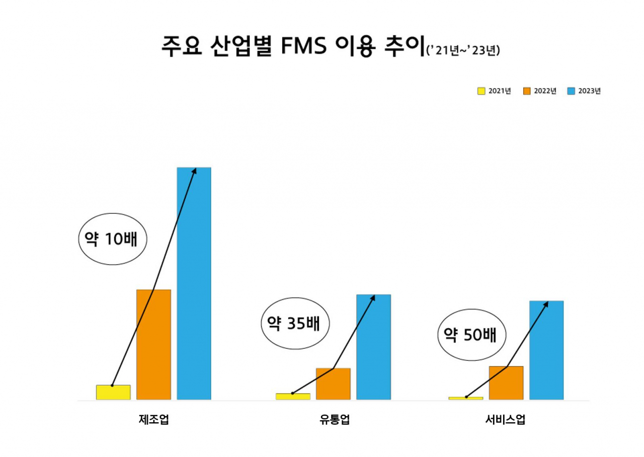 [현대캐피탈 제공]