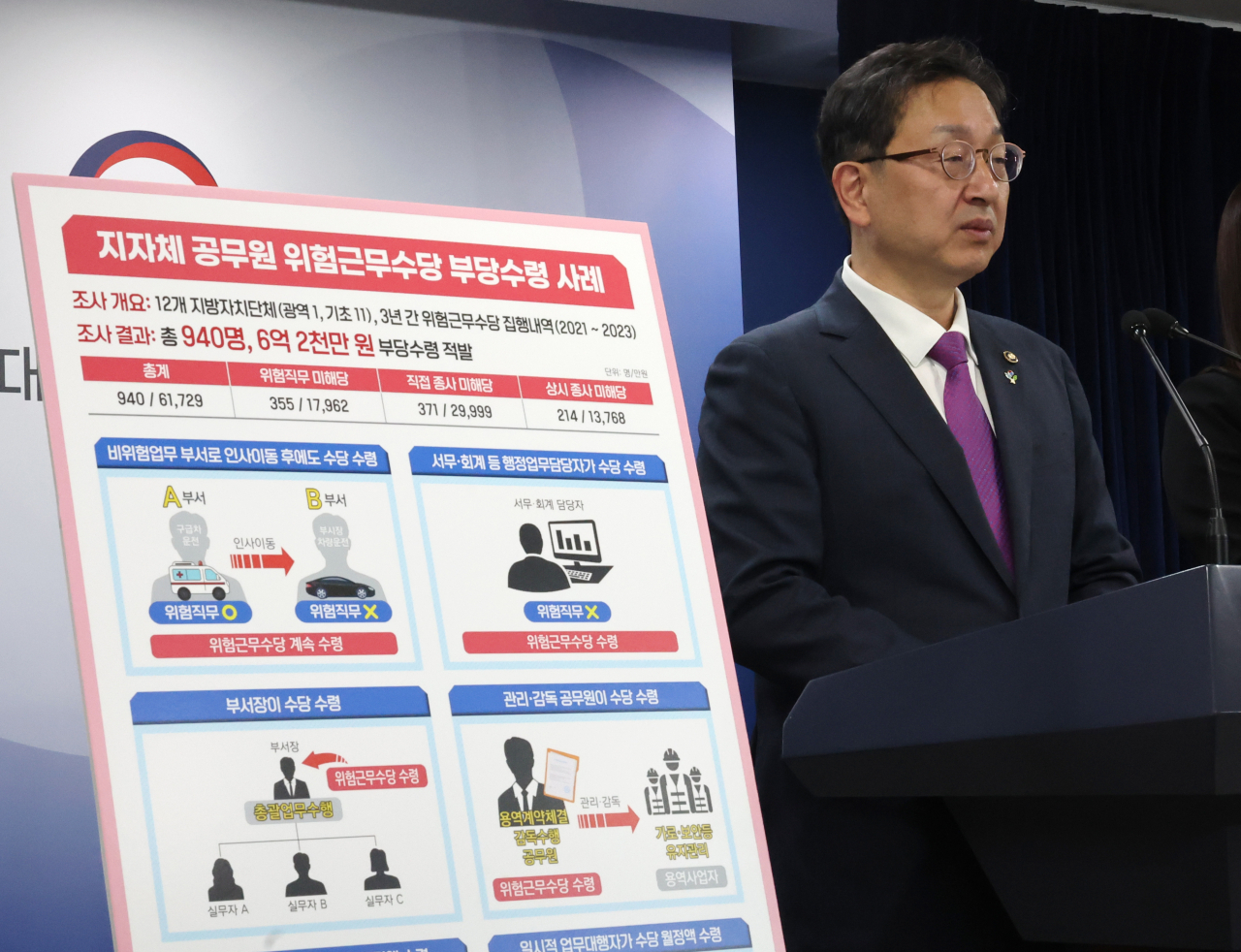 정윤승 국민권익위원회 사무처장이 4일 서울 정부서울청사에서 지방자치단체 위험근무 수당 실태조사 결과 브리핑을 하고 있다. [연합]