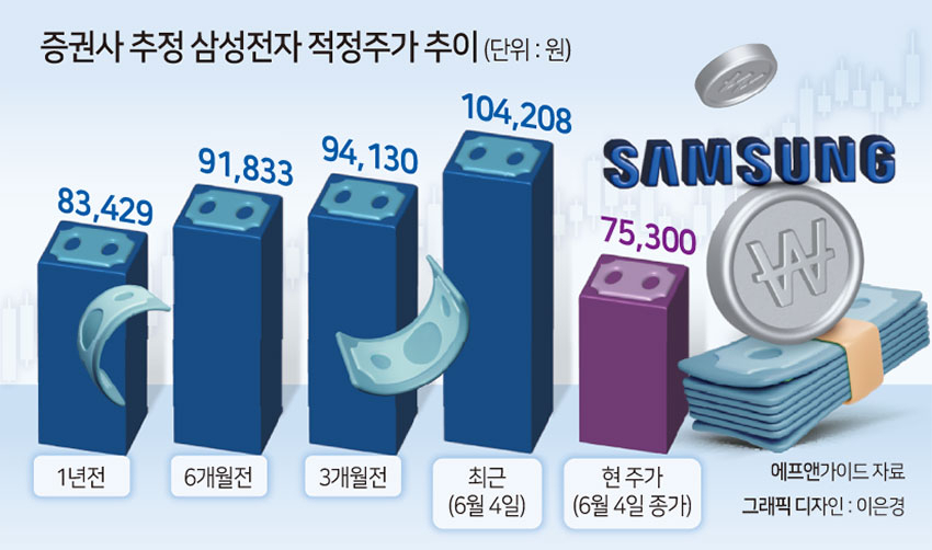 친필 사인에 이어 “삼성 HBM 테스트 통과 위해 노력” 젠슨황 한 마디에 또 들썩 [투자360]