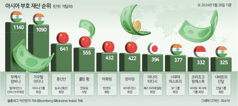 인도 총선 후 ‘이들’에 베팅해야 할 이유는? [Hello India]