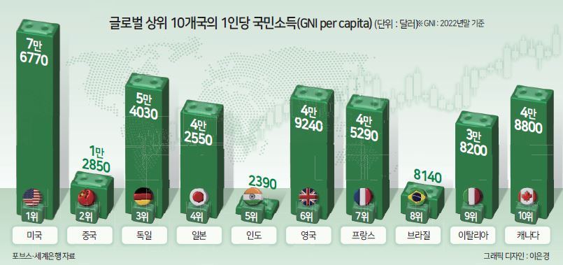 인도 총선 후 ‘이들’에 베팅해야 할 이유는? [Hello India]