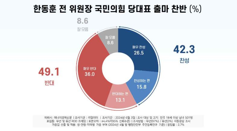 [리얼미터 제공]
