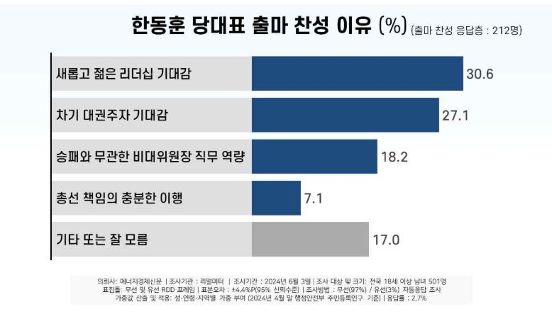 [리얼미터 제공]