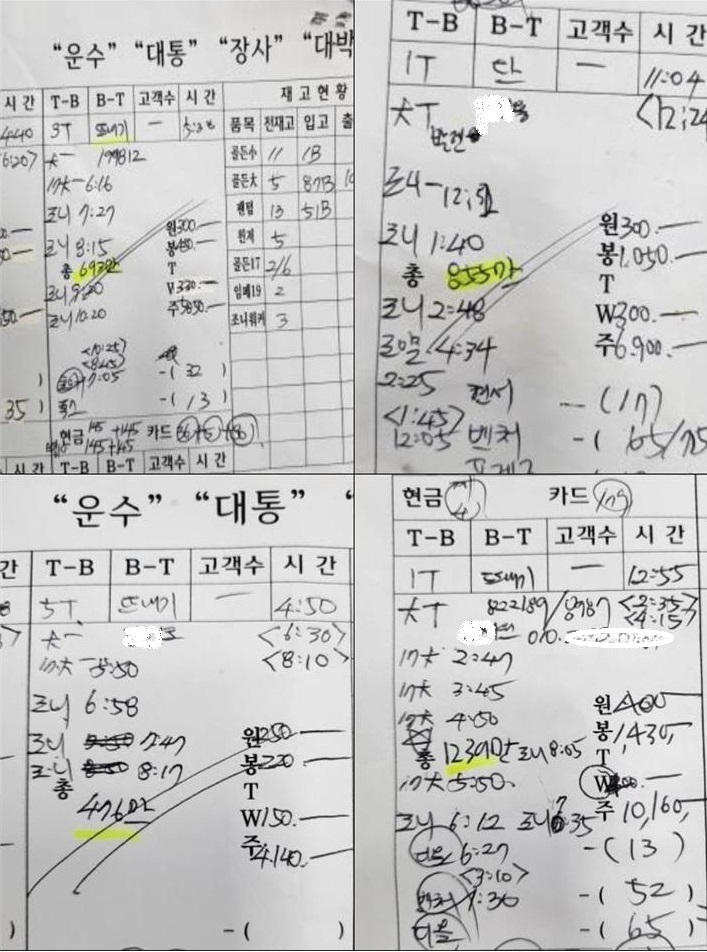 가짜 양주 판매 일당이 기재한 일일매상집계표[관악경찰서 제공]