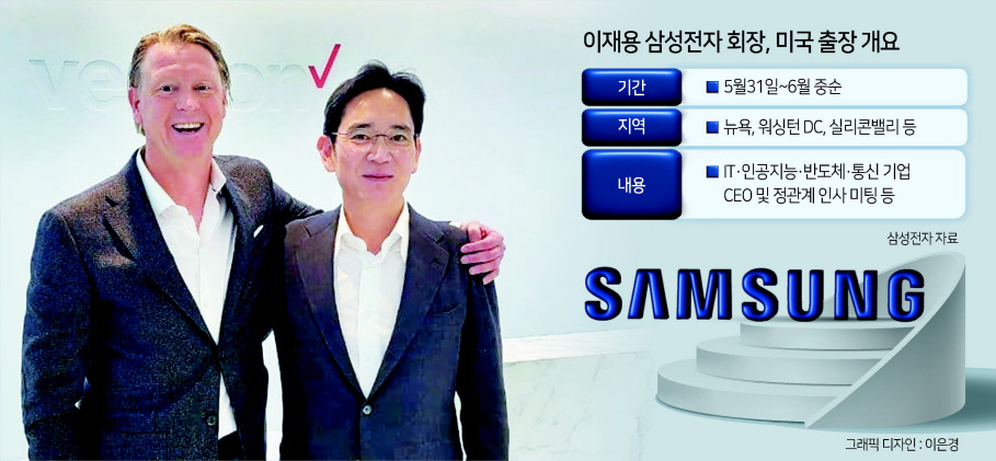 지난 2021년 11월 이재용 당시 삼성전자 부회장이 미국 뉴욕 버라이즌 본사를 방문해 한스 베스트베리 최고경영자(CEO)와 기념촬영하는 모습 [삼성전자 제공]