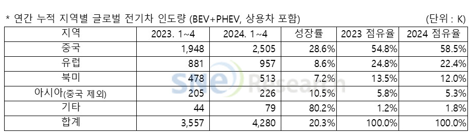 중국 전기차 시장만 승승장구?…BYD ‘씰’ 한국 진출 노린다 [여車저車]