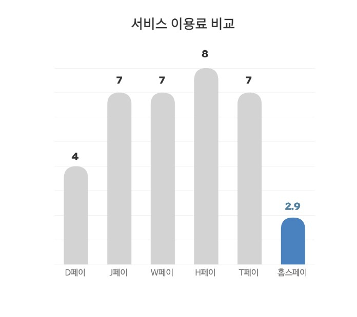 월세 아직도 현금으로 내세요? 카드납부 시장 커진다 [부동산360]