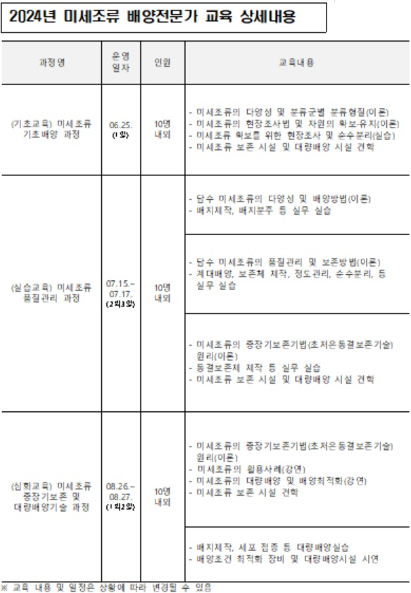 [국립낙동강생물자원관 자료]