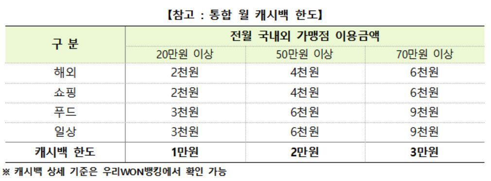 [우리금융그룹 제공]