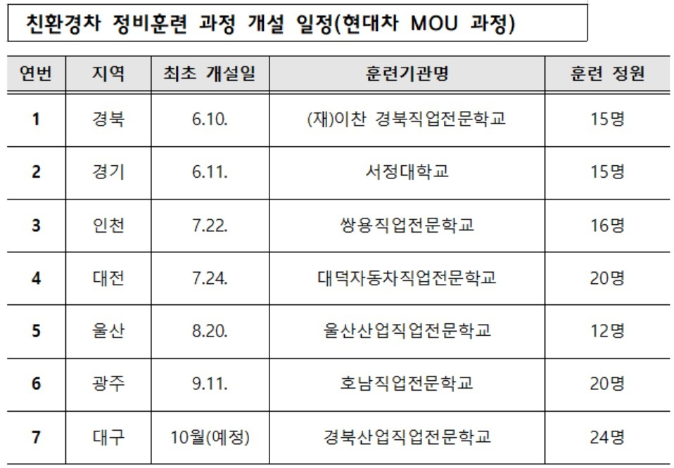 [고용노동부 자료]