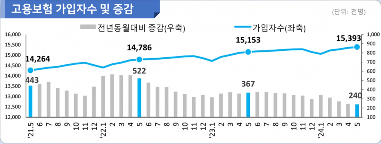 [고용노동부 자료]