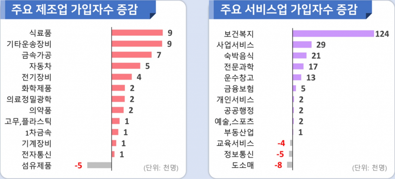[고용노동부 자료]