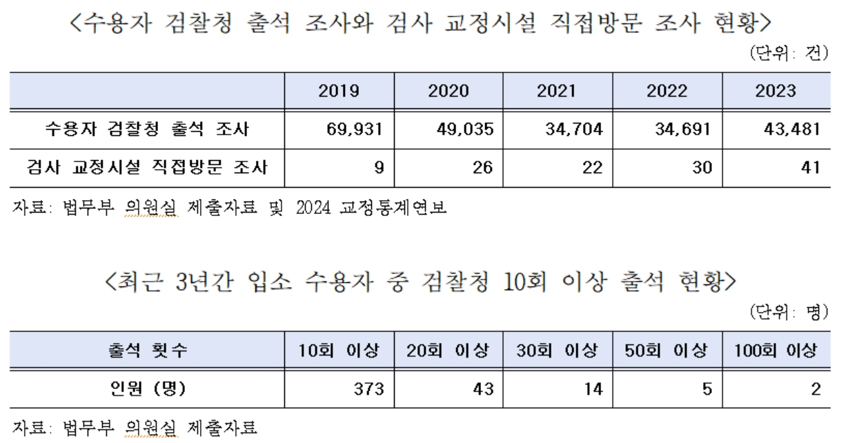 [차규근 조국혁신당 의원실 제공]
