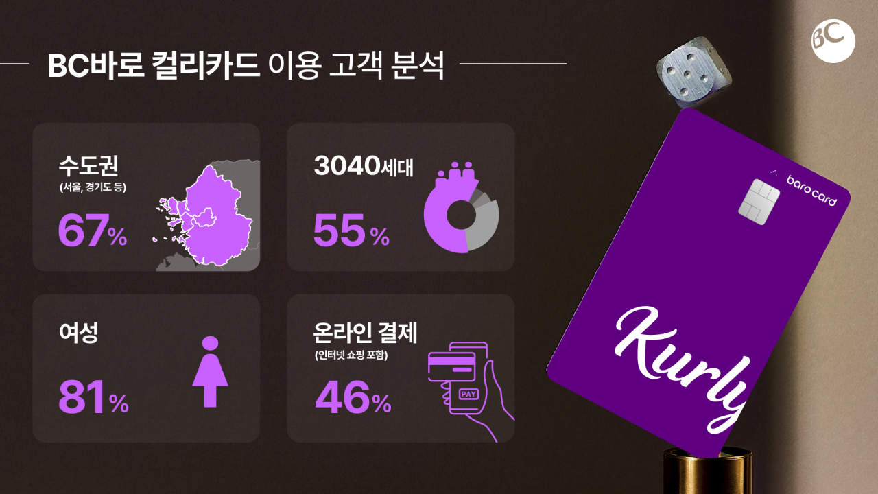 [BC카드 제공]