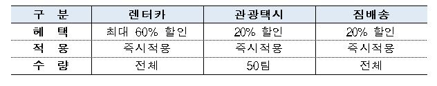 코레일 톡 할인률.