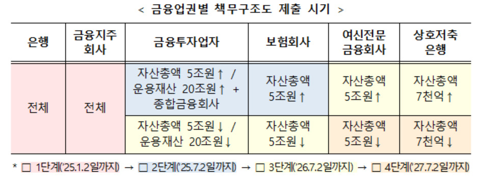 [출처 금융위원회]