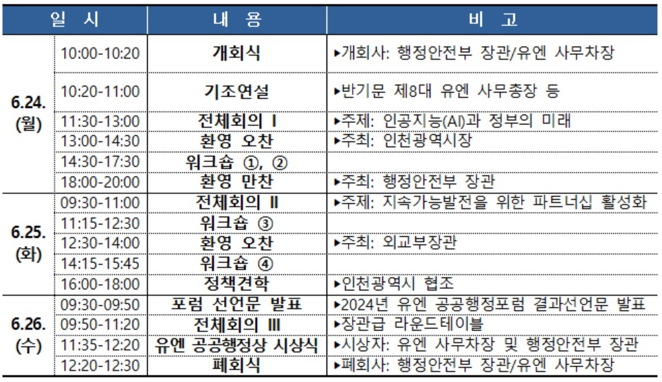 2024년 유엔 공공행정 포럼 및 공공행정상 시상식 전체 일정[행정안전부 자료]