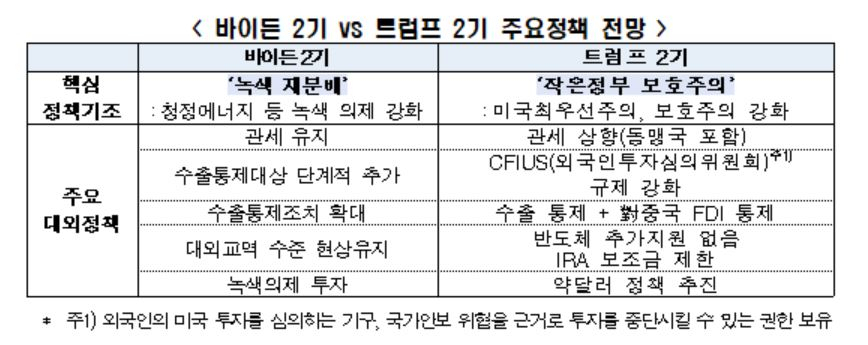 미국 대선 결과에 따른 주요 정책 전망 [한경협 제공]