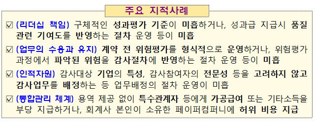 금감원 자료
