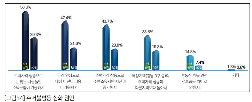 돈 많은 사람만 집사는 세상…전세사는 그들 비참하다 느낀다 [부동산360]