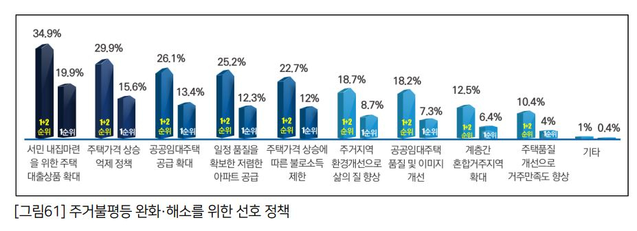 돈 많은 사람만 집사는 세상…전세사는 그들 비참하다 느낀다 [부동산360]