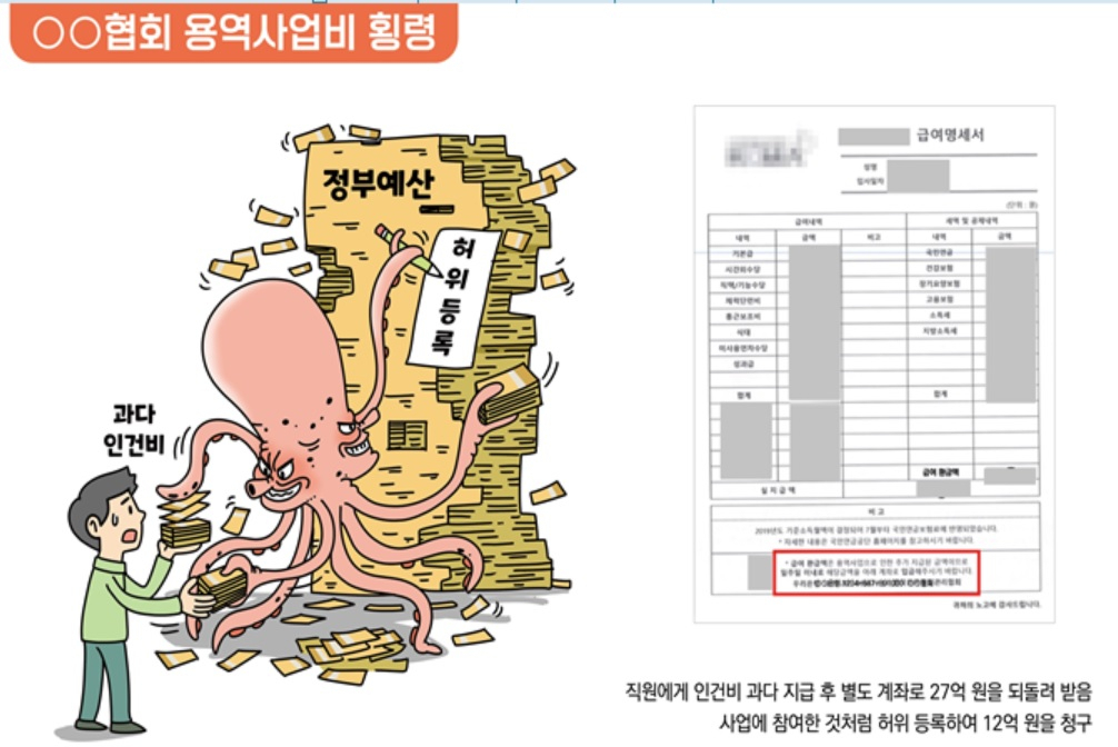 국민권익위원회는 12일 정부지원금을 횡령한 정부 지원 협회와 업체를 적발해 부당하게 낭비된 예산 127억여원을 환수하고 관련자들을 중징계했다고 밝혔다. 환경부로부터 사업 위탁을 받은 A협회의 경우 2016년부터 2022년까지 약 39억원의 정부지원금을 가로챘다. [그림=권익위 제공]