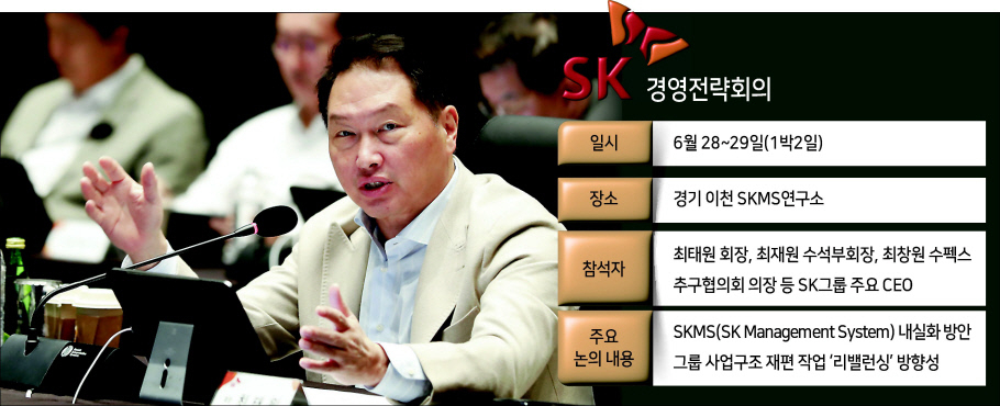 최태원 회장이 지난해 6월15일 서울 광진구 그랜드 워커힐 서울에서 열린 확대경영회의에서 기조 연설을 하고 있다. [SK그룹 제공]