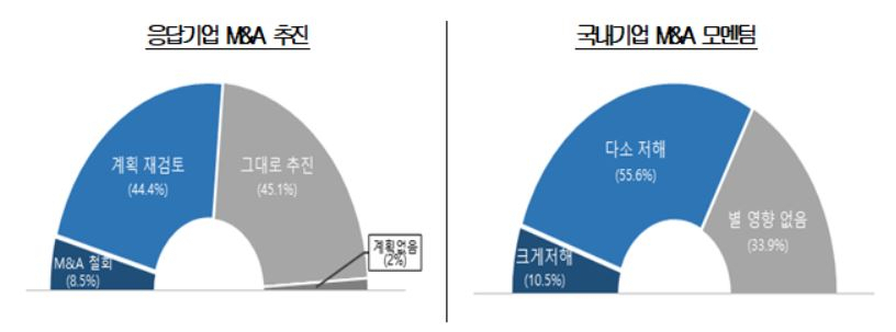 이사의 충실의무 확대시 M&A에 미치는 영향 [대한상공회의소 제공]