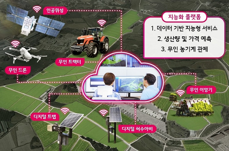 지능화 플랫폼의 3대 서비스 설명 자료. [LG CNS 제공]
