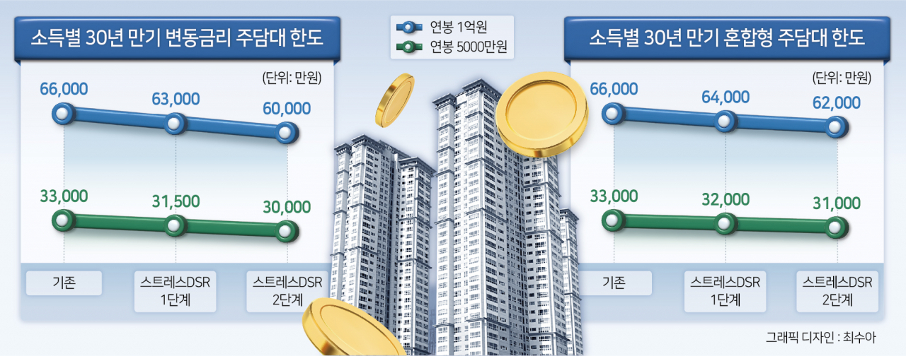 “대출 미리 받아야되나요?” 스트레스DSR 2단계 앞두고 커지는 불안…진실은?[머니뭐니]