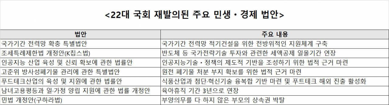 AI 활성화·고준위법…폐기됐던 민생경제 법안이 되살아났다 [이런정치]