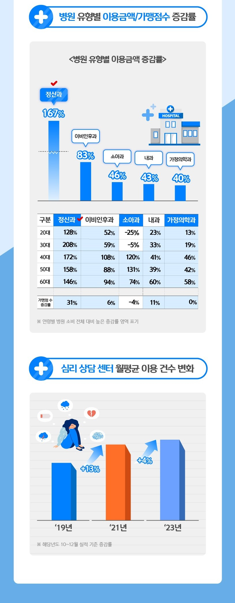 [신한카드 제공]