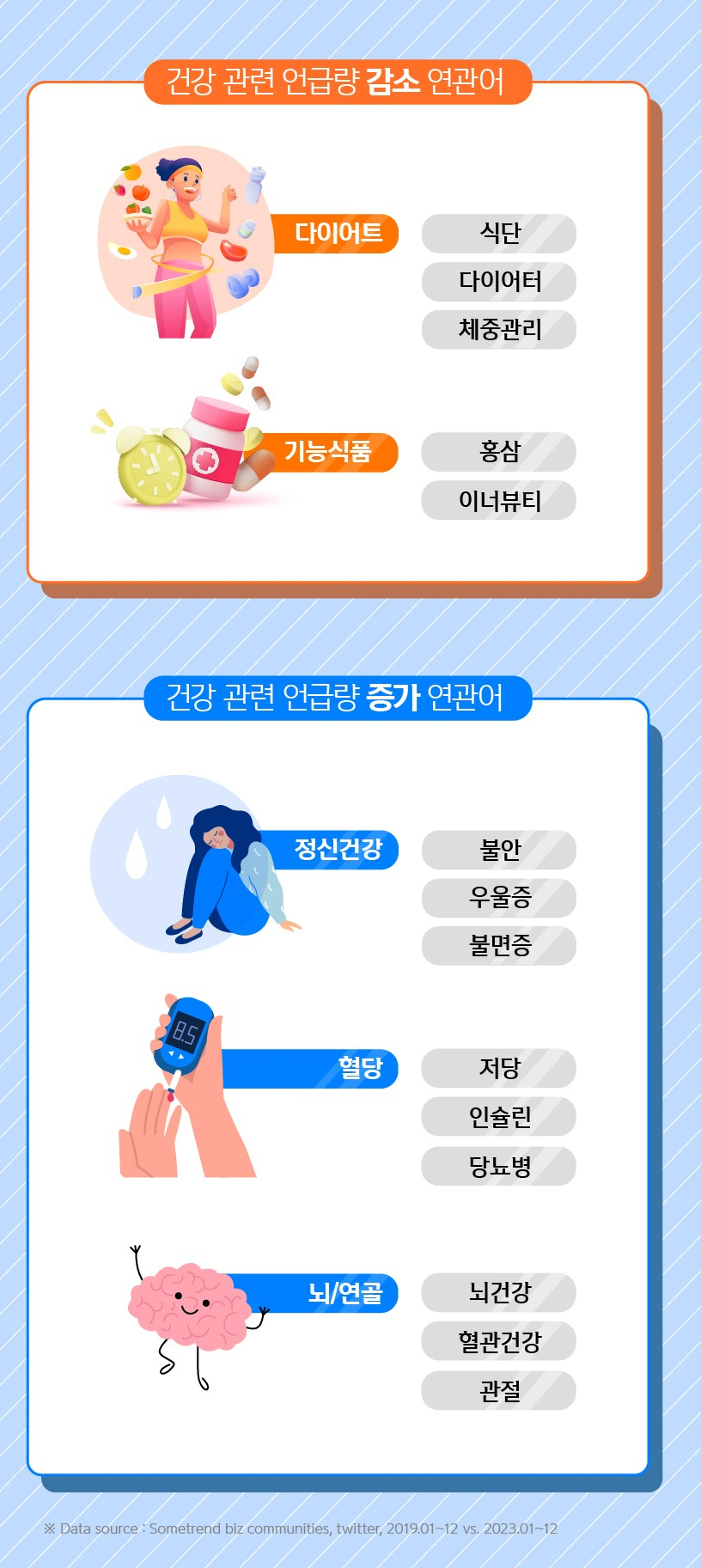 [신한카드 제공]
