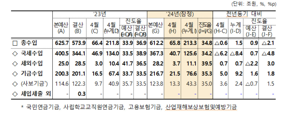 [기획재정부 제공]