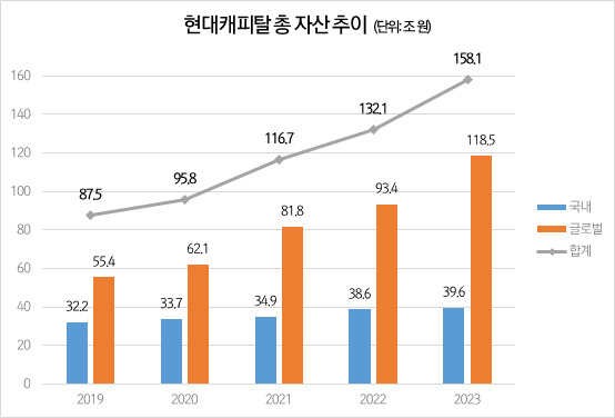 [현대캐피탈 제공]